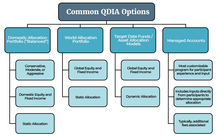 common qdia options v2