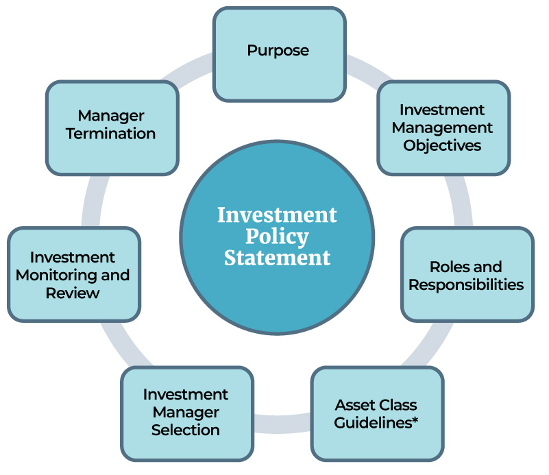 investment policy statement v2b