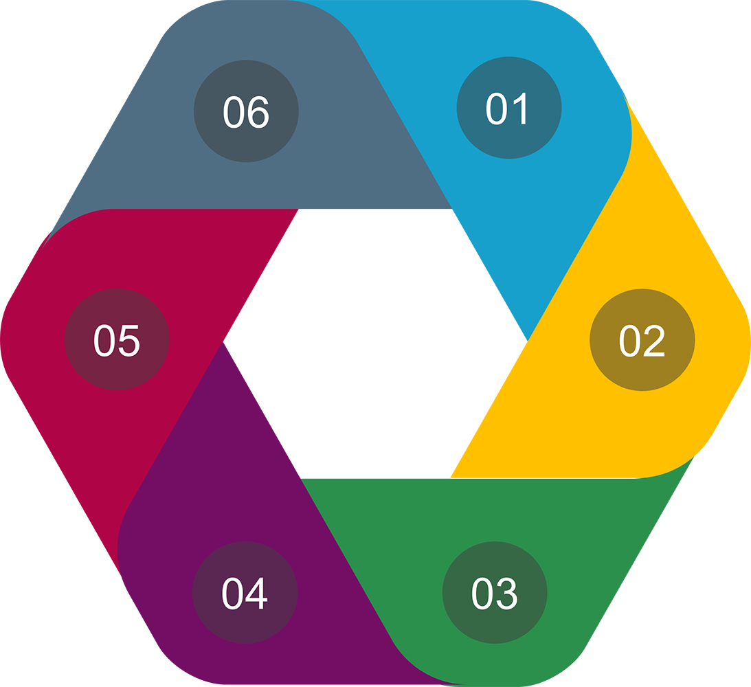 process flow color number sections