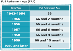 Warning: Social Security Retroactive Checks - Benefit Financial 