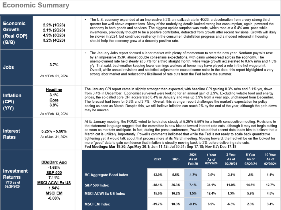 Monthly Market Update (February 2024) 3 Things You Need to Know
