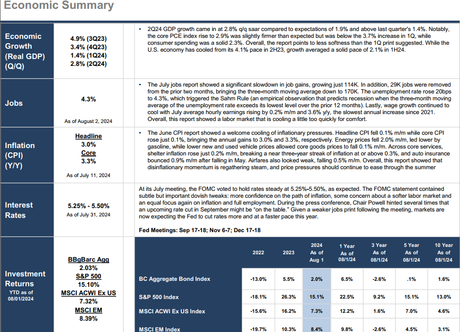 Monthly Market Update (July 2024): 3 Things You Need to Know