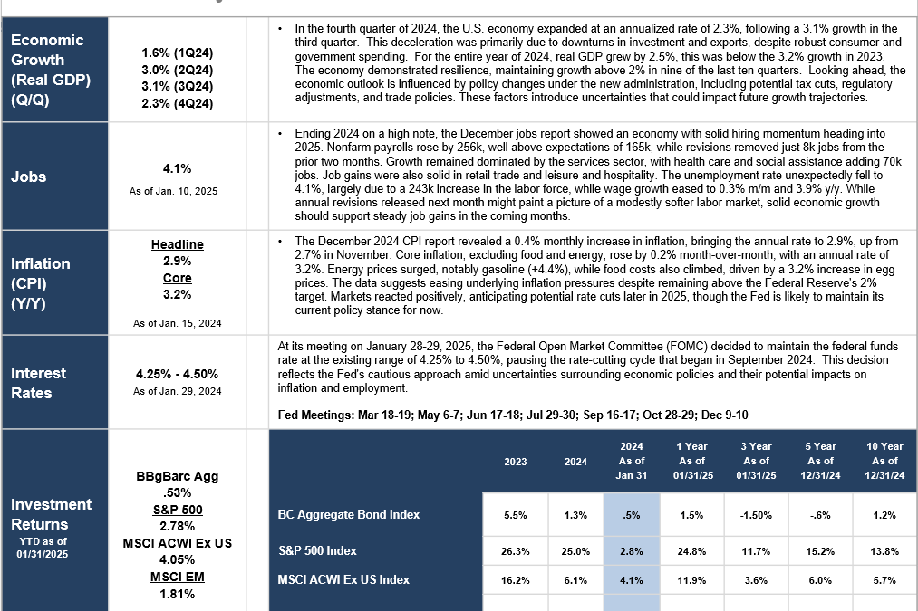 Monthly Market Update (January 2025): 3 Things You Need to Know