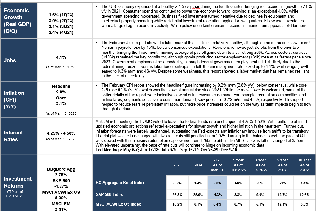Monthly Market Update (March 2025): 3 Things You Need to Know