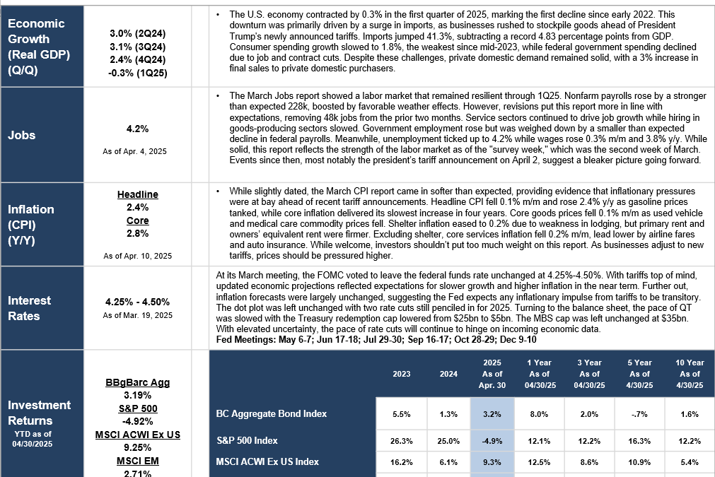 Monthly Market Update (April 2025): 3 Things You Need to Know