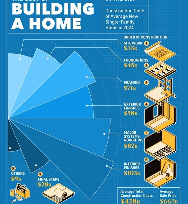The U.S. Housing Market in 2025
