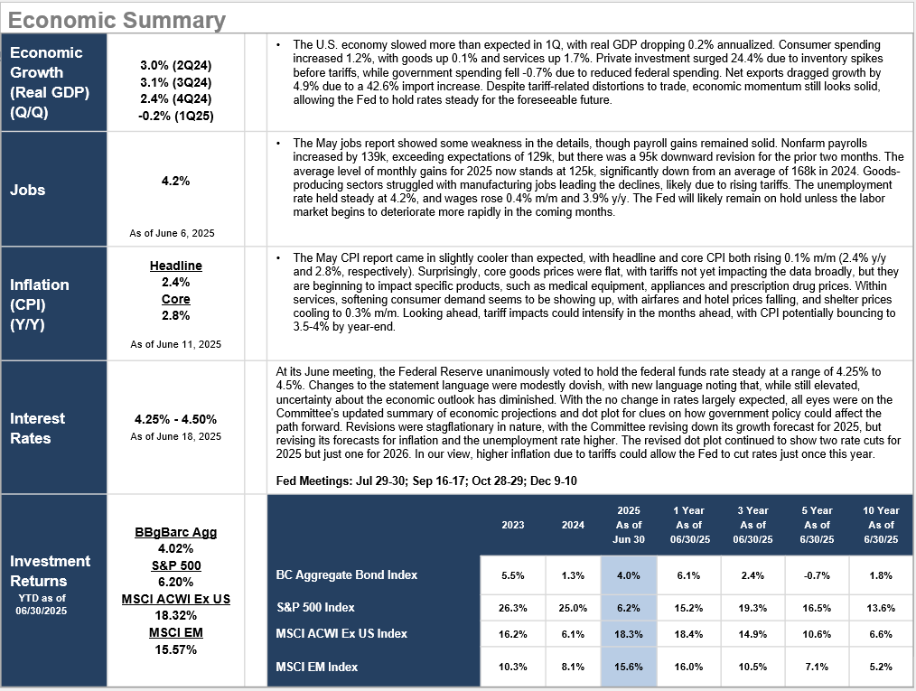 Monthly Market Update (June 2025): 3 Things You Need to Know