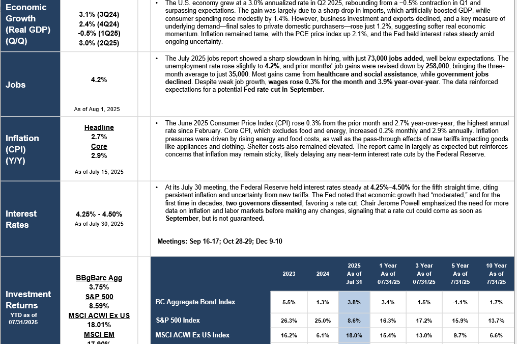 Monthly Market Update (July 2025): 3 Things You Need to Know